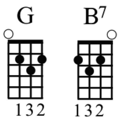 Ebm requires the use of all four fingers The index goes on the first fret of the A string and the middle finger is placed on the second fret of the E string. . B7 on uke